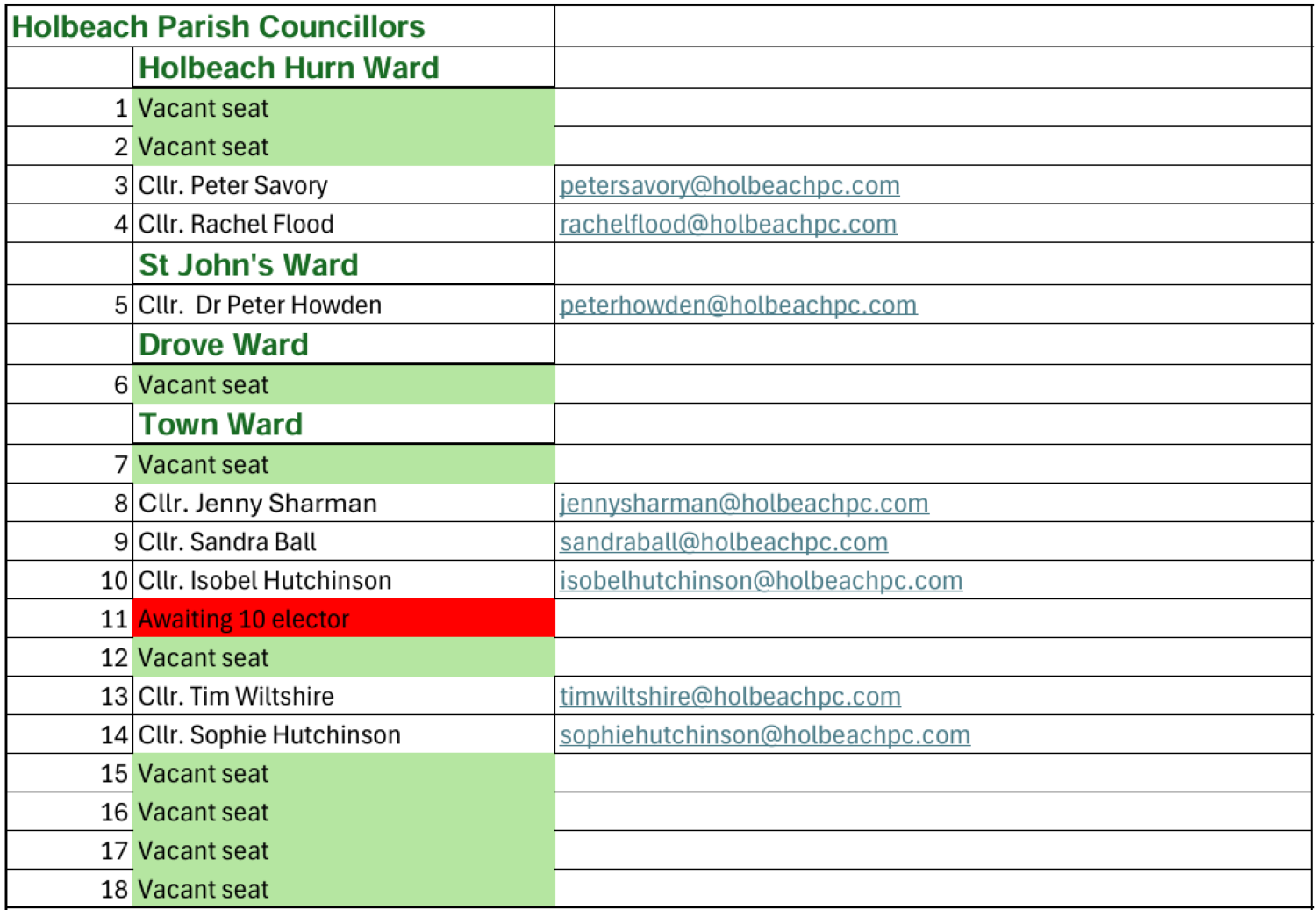 Councillors 191124