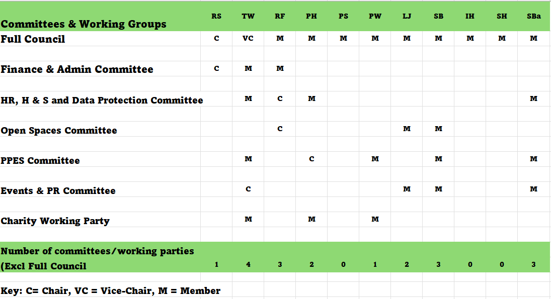 Committees 1